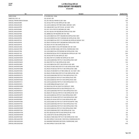 La micro stock report