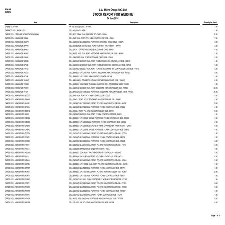 La micro stock report