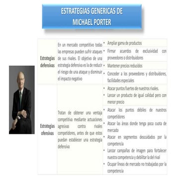 Estrategia Genéricas de Michael Porter.pptx