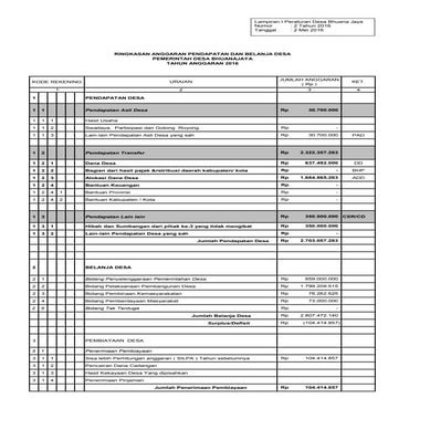 Lamp. I Ringkasan APBDes dan Lampiran II Rincian ABDes