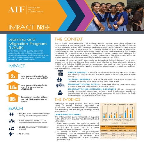 Learning and Migration Program (LAMP) – Empowering Migrant Children ...