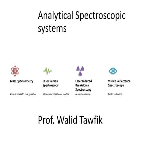 Analytical Spectroscopic systems