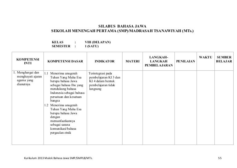 Lampiran 1 Silabus Basa Jawa 8