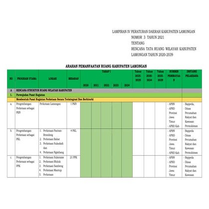 LAMPIRAN 4 INDIKASI PROGRAM RTRW kabupaten | PDF