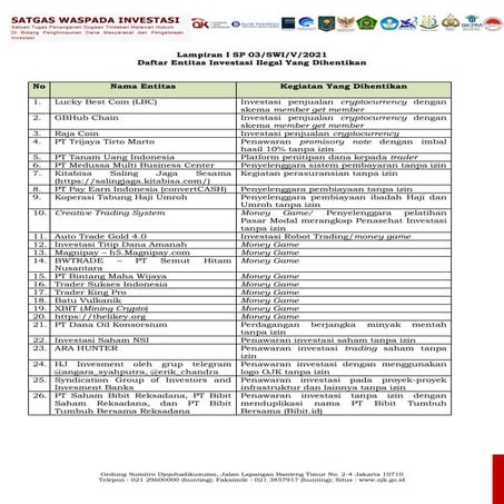 Daftar Entitas Investasi Ilegal