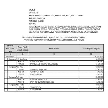 database sekolah smp negeri 7 prafi kampung uda[i hilir distrik prafi kab. manokwari