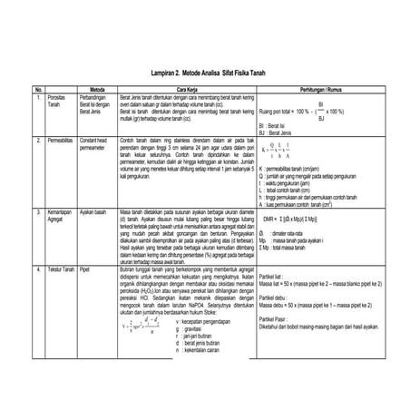 Lampiran metoda analisa fisika tanah