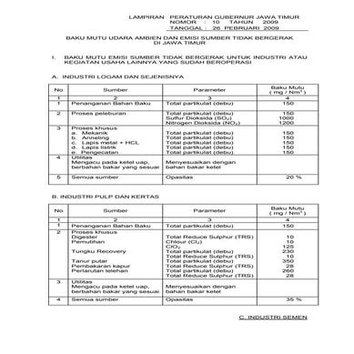 Lampiran pergub no. 10 thn 2009