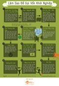 [Infographics] Làm Sao Để Gọi Vốn Khởi Nghiệp 