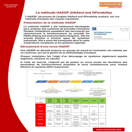 La méthode HAZOP (HAZard and OPerability).pdf