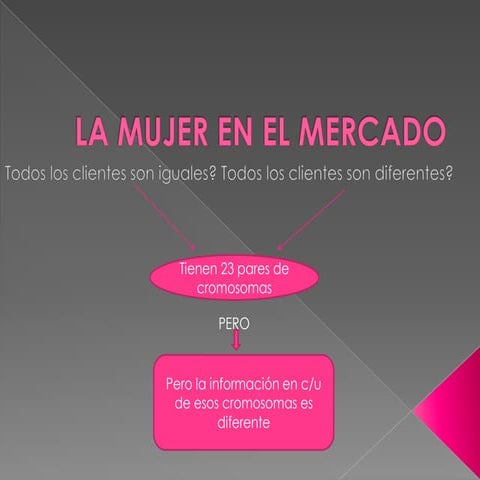 La Mujer En El Mercado Video 3