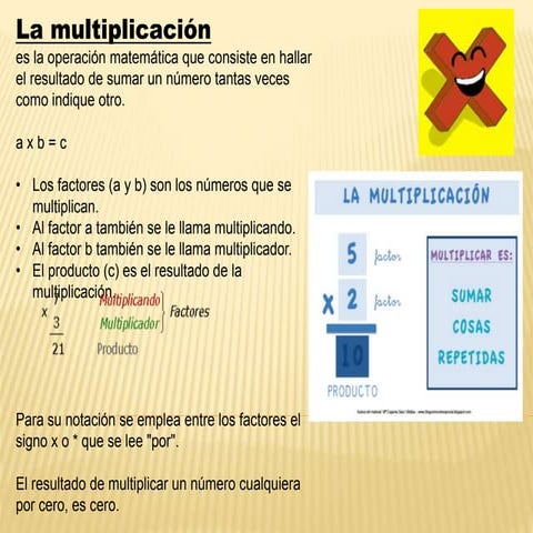 La Multiplicación presentación 