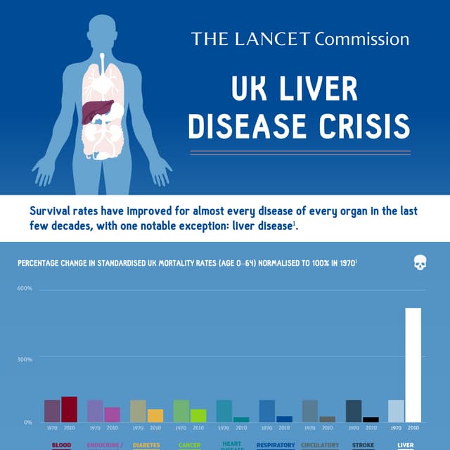Lancet liver disease infographic PDF