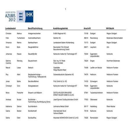 Landesbeste 2012.pdf