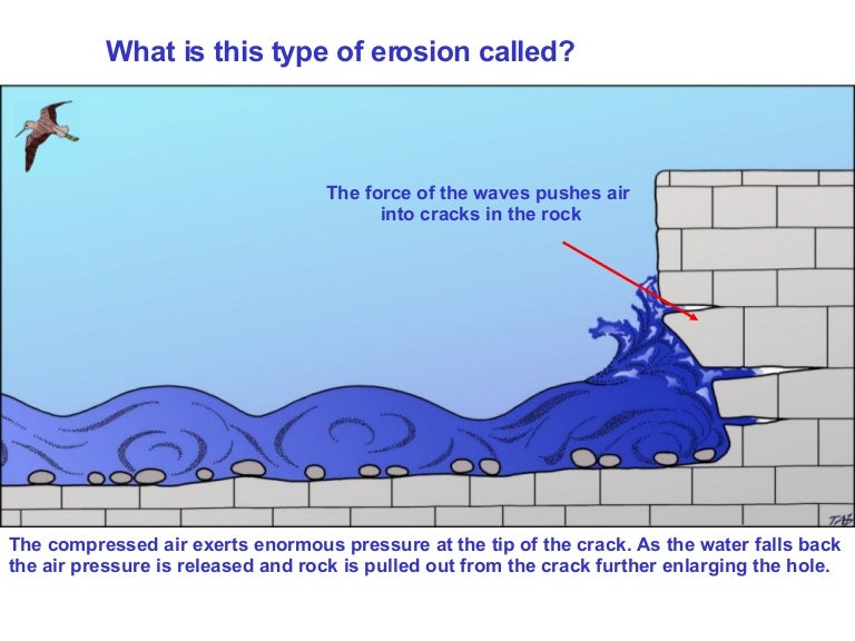 Landforms Of Erosion Ap