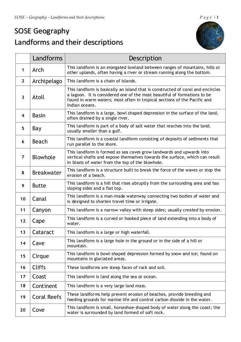 Free Worksheet Landforms And Bodies Of Water Worksheet landforms 60 vocabulary