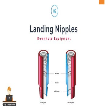 Landing nipples X & XN 