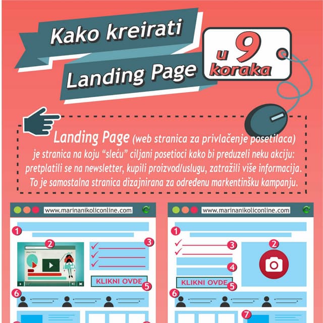Kako kreirati landing page u 9 koraka