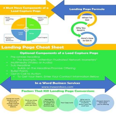 Landing Page Infographic