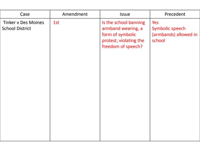 Landmark Supreme Court Cases