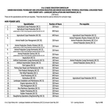 Landscape-Installation-and-Maintenance-NC-II-CG.pdf