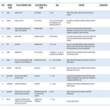 LANDSCAPE PLANTS ZODIAC SEND LAKSHYA.pptx