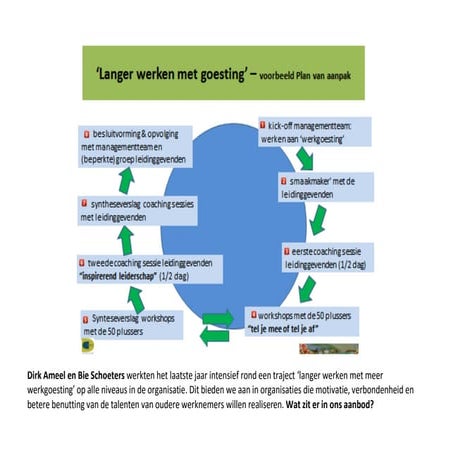 Langer werken met goesting - Vb. Plan van Aanpak