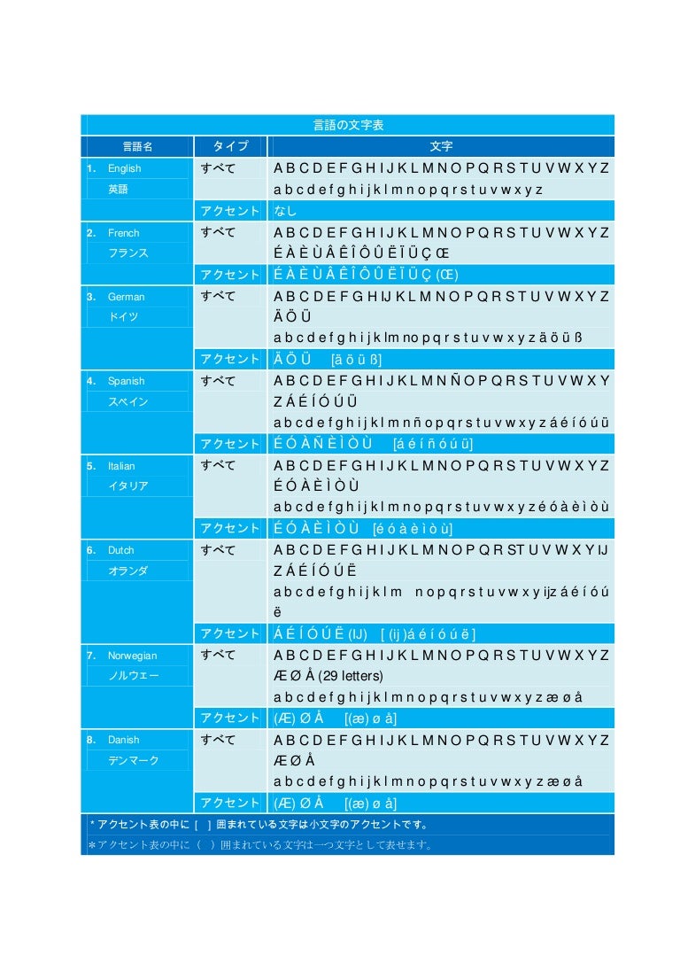 What is the most common vowel letter image