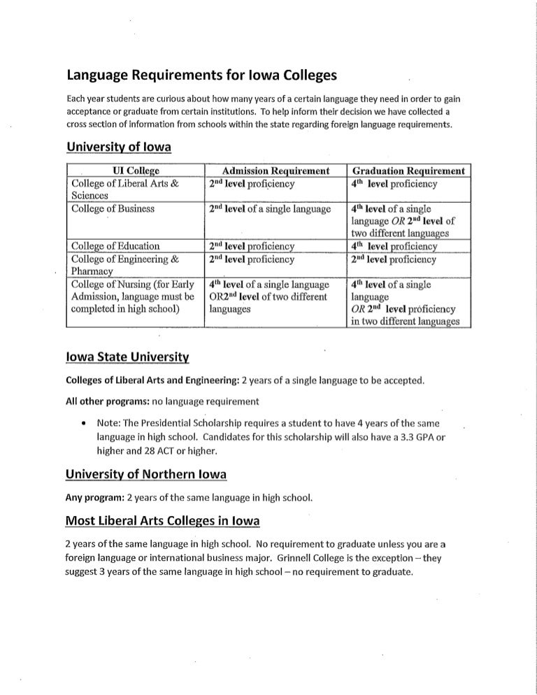 Language Requirements for Iowa Colleges
