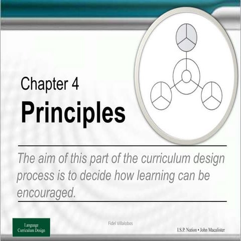 Language Curriculum Design (Chapter 4 Principles)