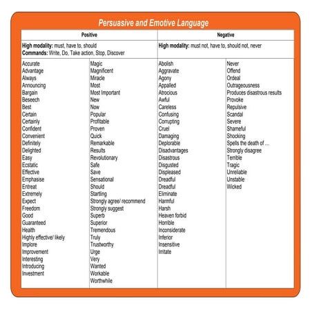 Language examples