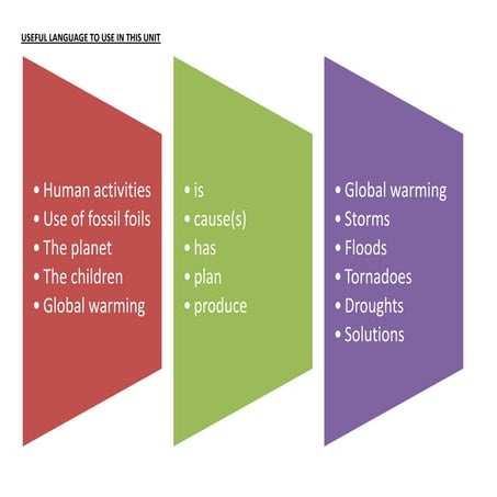 Language for activity 2