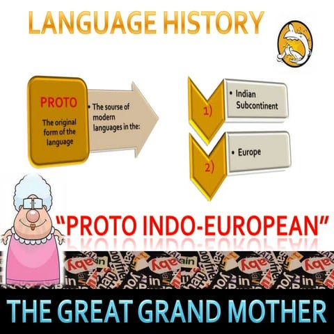 Language History