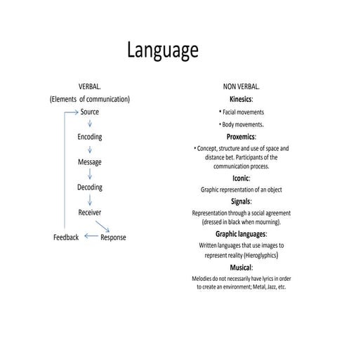 Body Language presentation  by Gabriel Larotta Florez