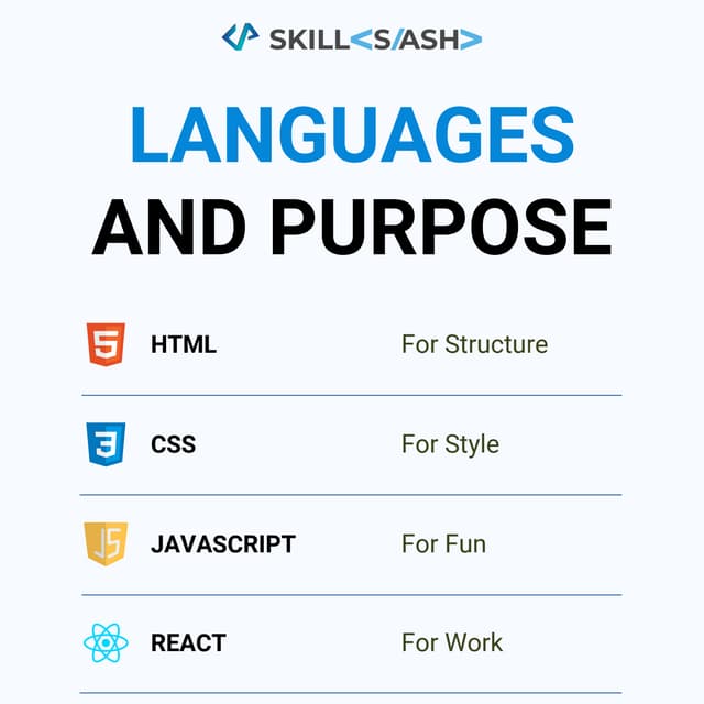 languages and purpose.pdf