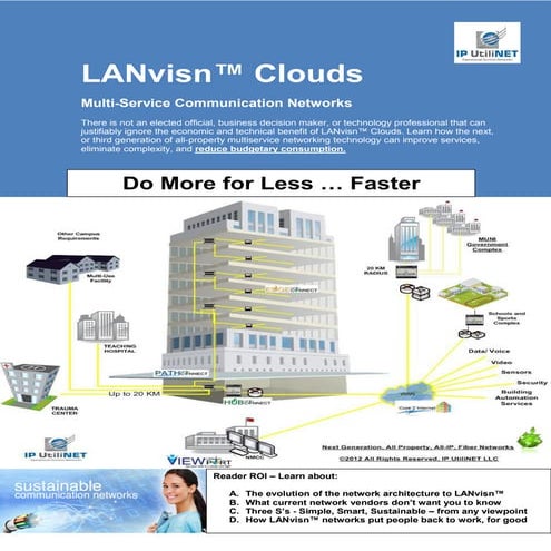 Lanvisn™ Clouds 