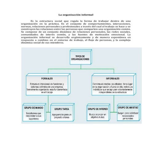 La organización informal