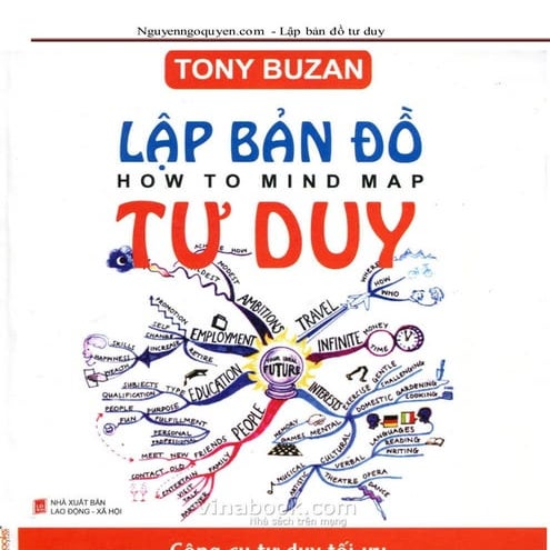 Lập bản đồ tư duy - Nguyenngoquyen.com