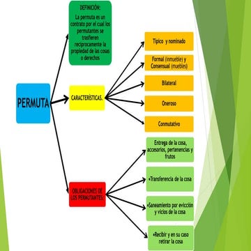 LA PERMUTA, figura del derecho civil y otros