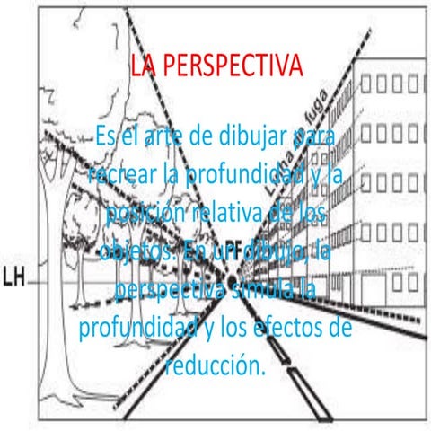 La perspectiva
