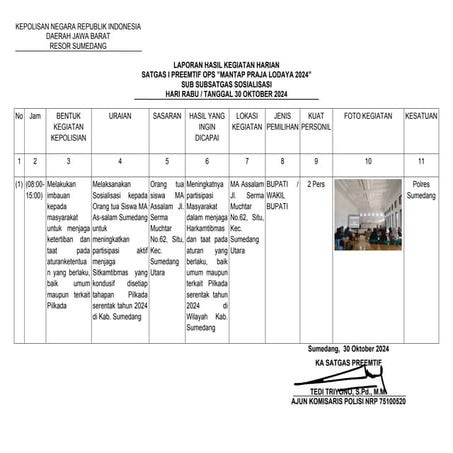 RENGIAT HARIAN TGL 31-10-2024 SUB SUBSATGAS SOSIALISASI.docx