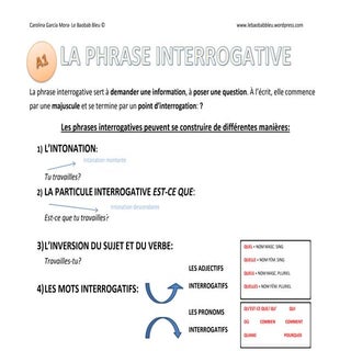 La phrase interrogative (A1)