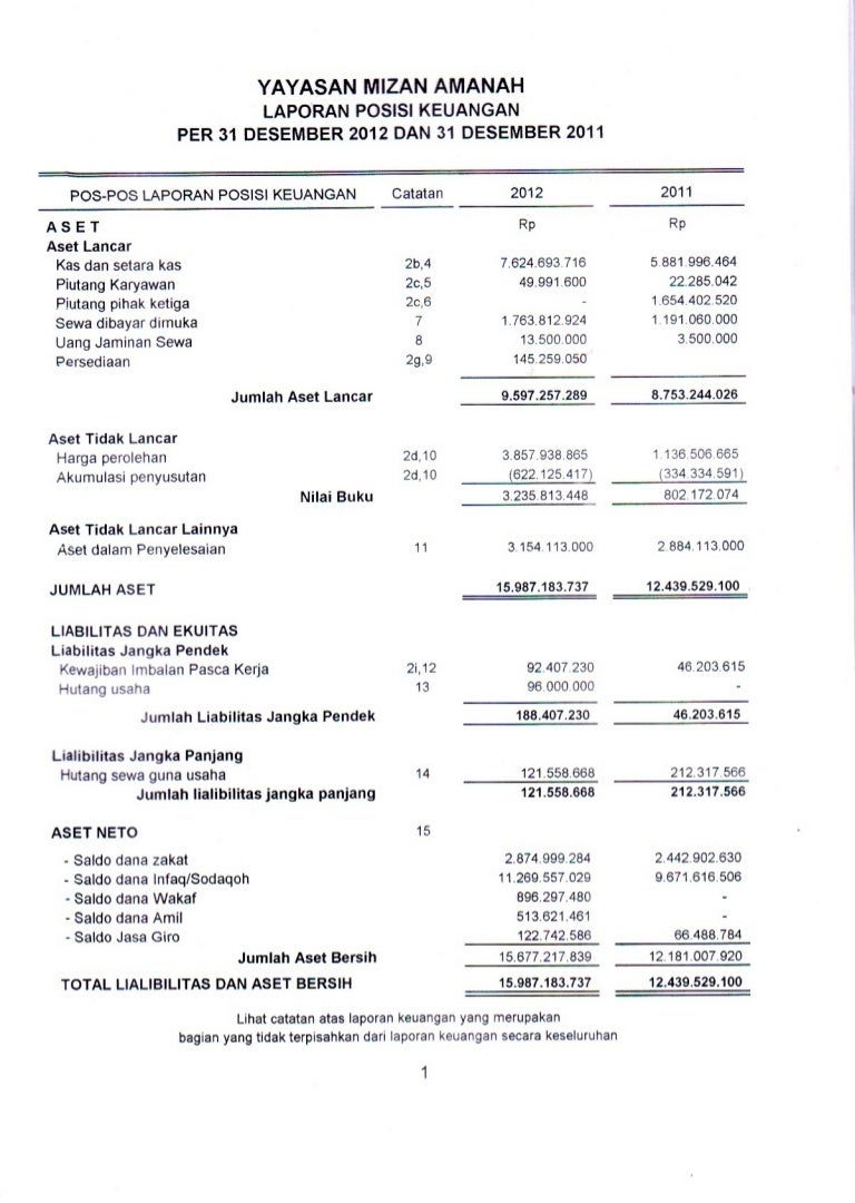 Laporan Keuangan Mizan Amanah 2012