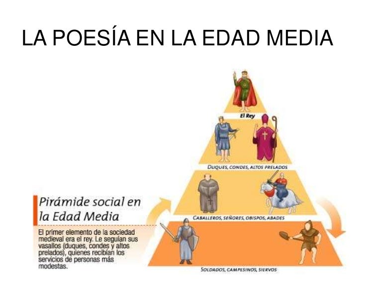 La poesía en la Edad Media. Esquemas de alumnos.