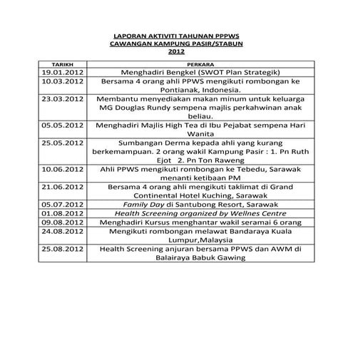 Laporan aktiviti tahunan pppws