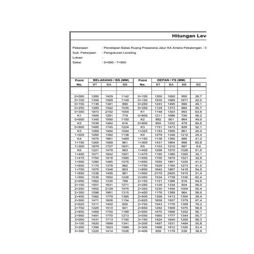 Laporan hitungan leveling pekalongan semarang