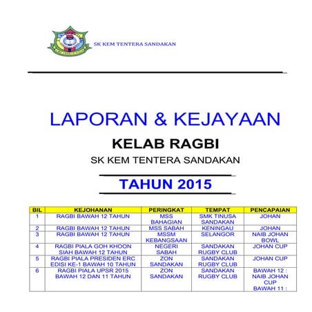 Laporan kebitaraan skkts ragbi | DOC
