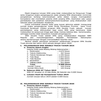 Laporan ke gubernur tentang sma double track 2018 2019-1
