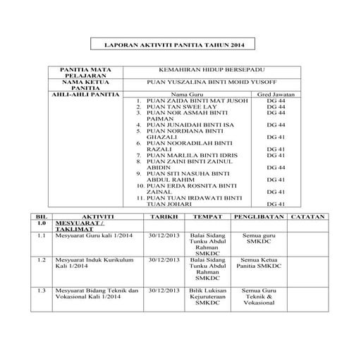 Laporan panitia khb 2014