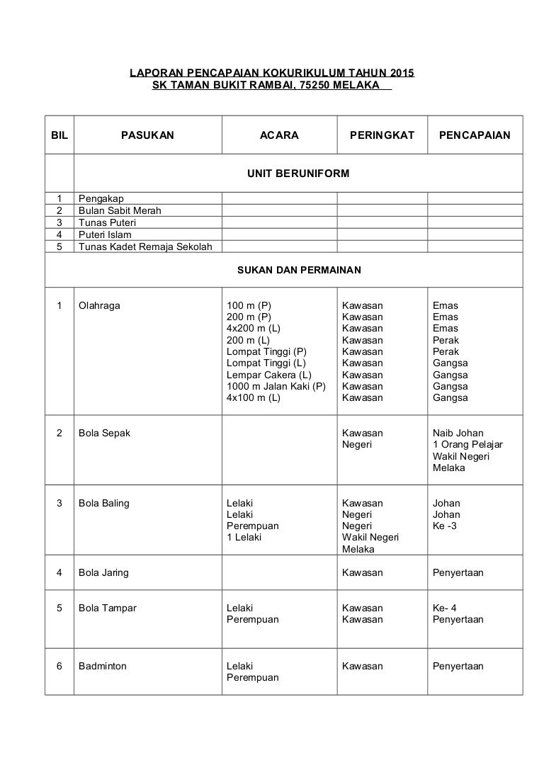 Laporan pencapaian kokurikulum tahun 2015